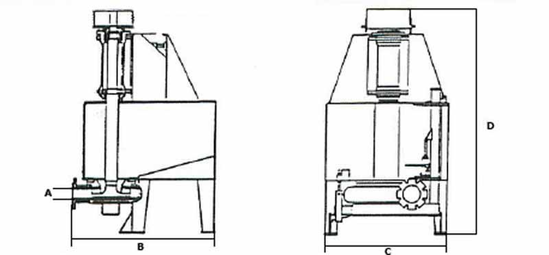 bomba centrifugas verticales